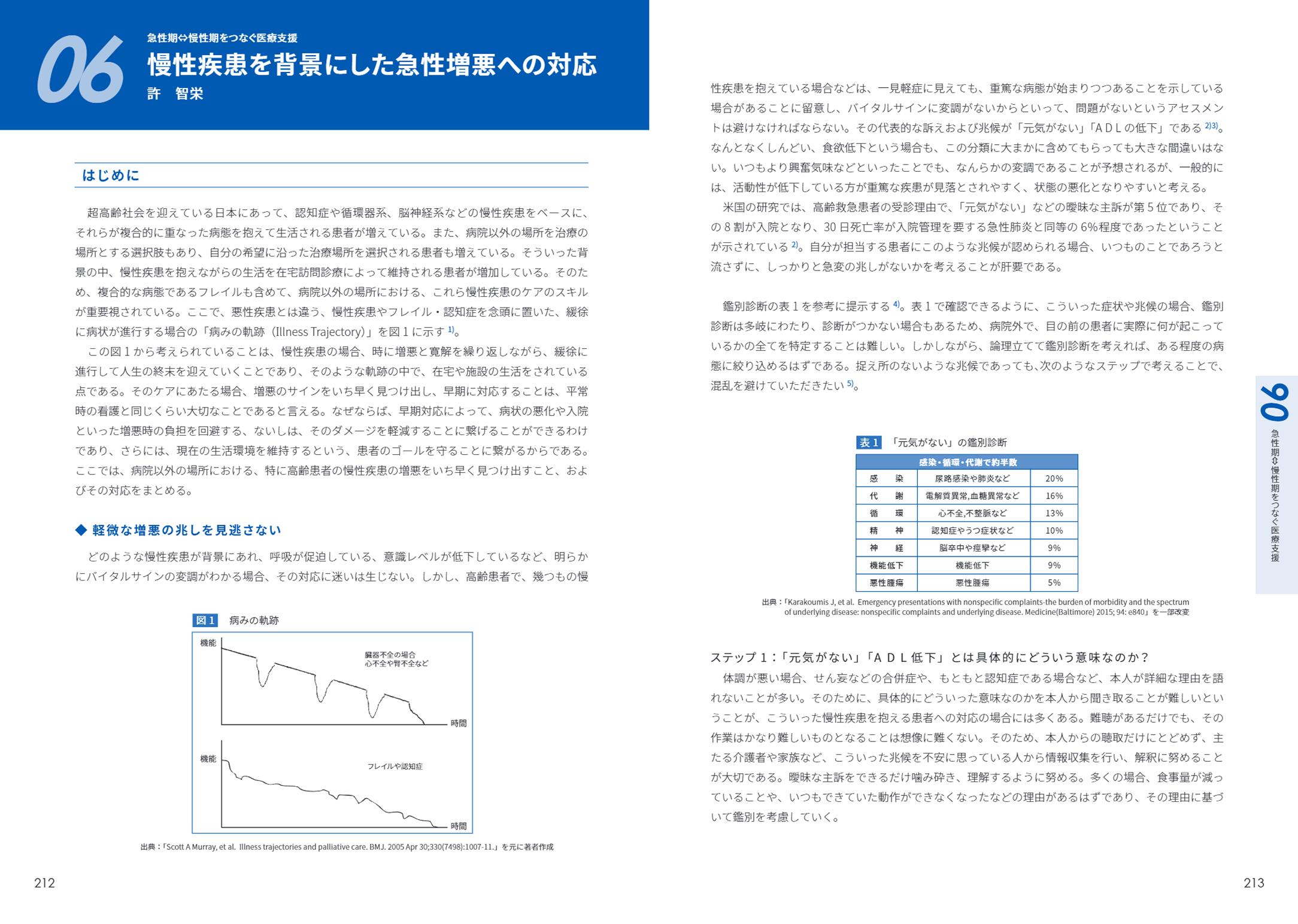 楽天市場】急性期ケア専門士公式テキスト : アステッキホールディングス