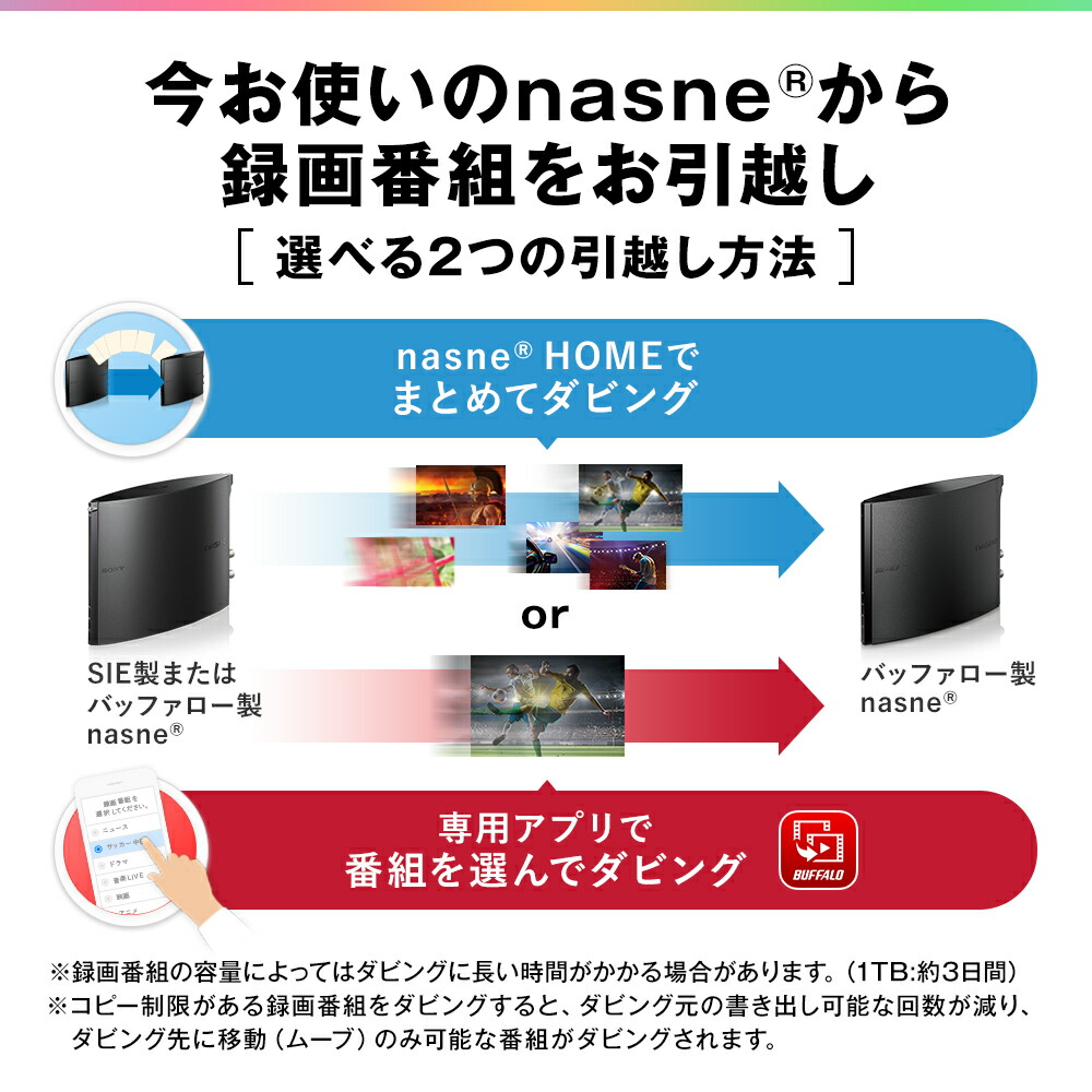 楽天市場】バッファロー BUFFALO nasne ナスネ HDD ハードディスク