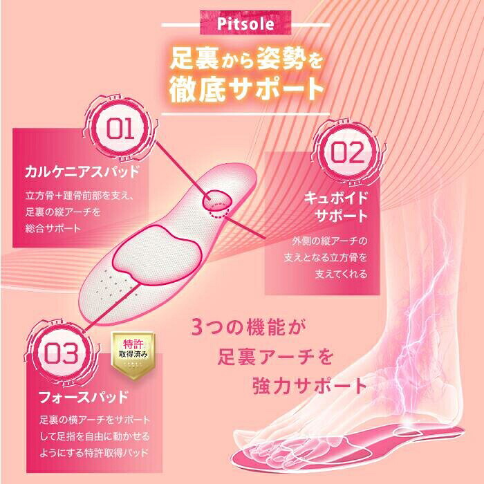 楽天市場】【 ピットソール 正規品 】インソール ダイエット 中敷 疲れ