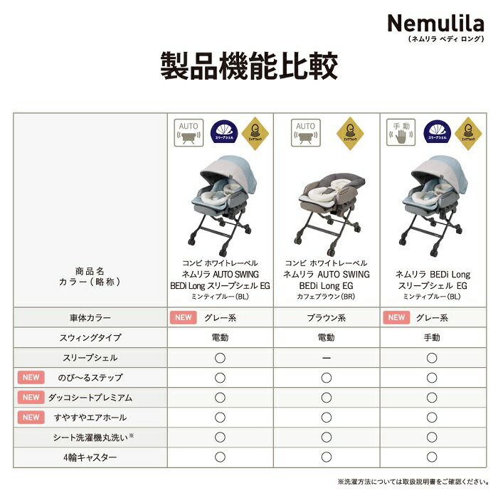楽天市場】コンビ(Combi) ネムリラ オート スイング ベディ ロング