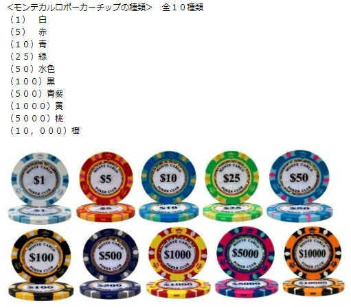楽天市場】【モンテカルロ特別P3倍上乗せ！】【 高級 ポーカーチップ