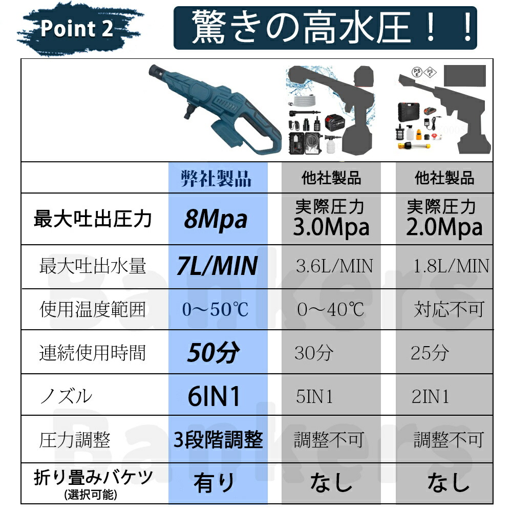楽天市場】【楽天1位】【3段階水圧調整】高圧洗浄機 コードレス 充電式