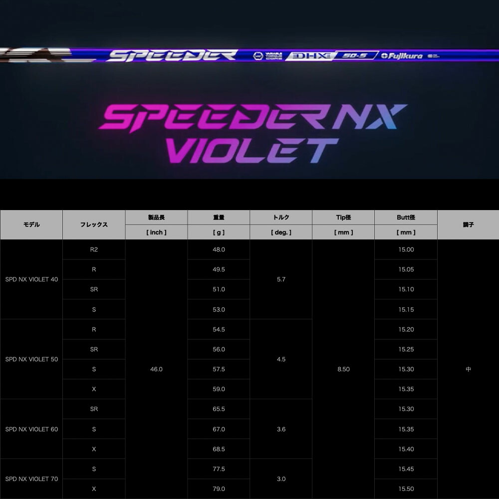 楽天市場】クーポン対象商品 TaylorMade テーラーメイド Qi4D Qi35等