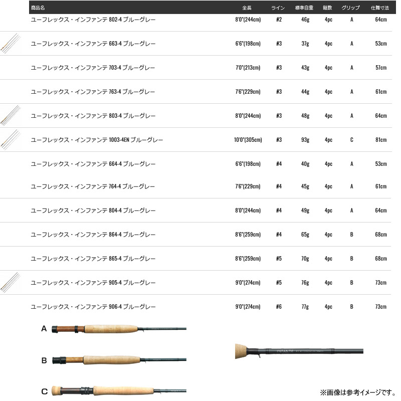 楽天市場】○ティムコ ユーフレックス・インファンテ フライロッド 763