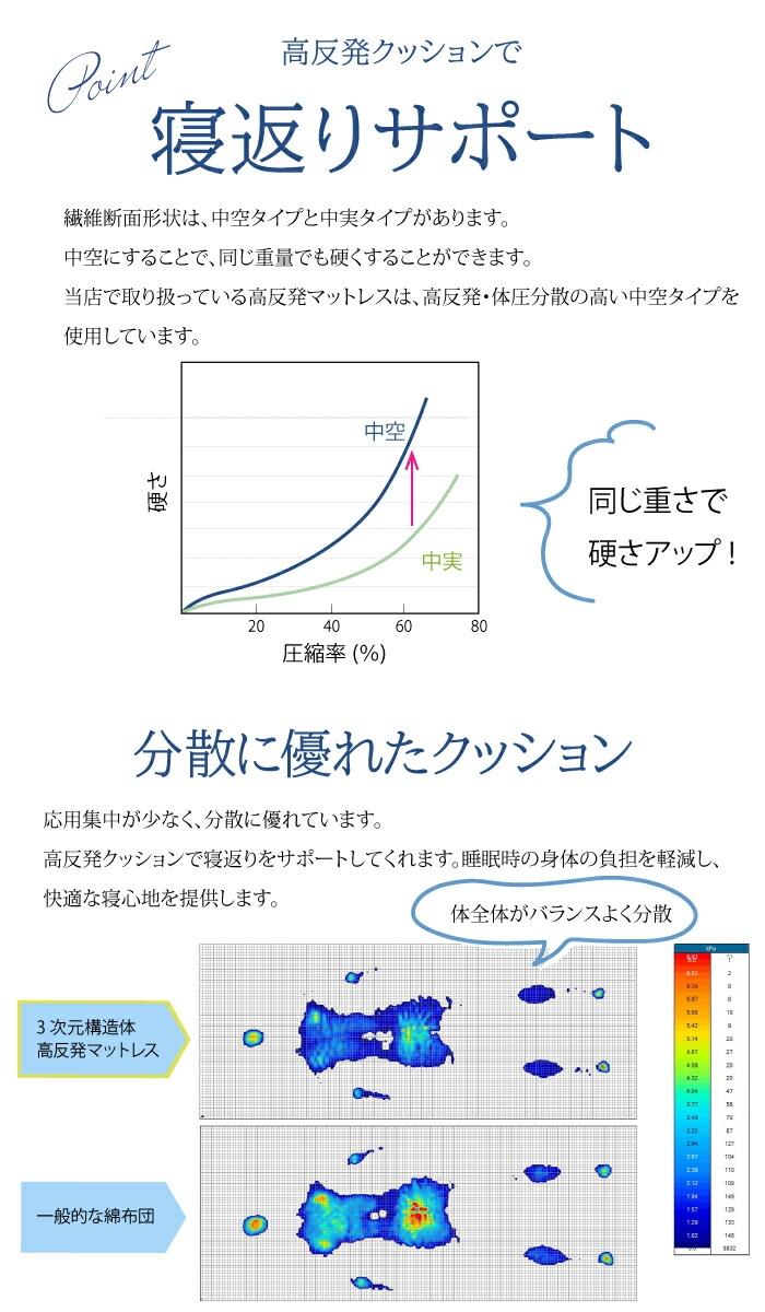 楽天市場】【送料無料】安心の日本製 洗える敷き布団 片面メッシュ 極