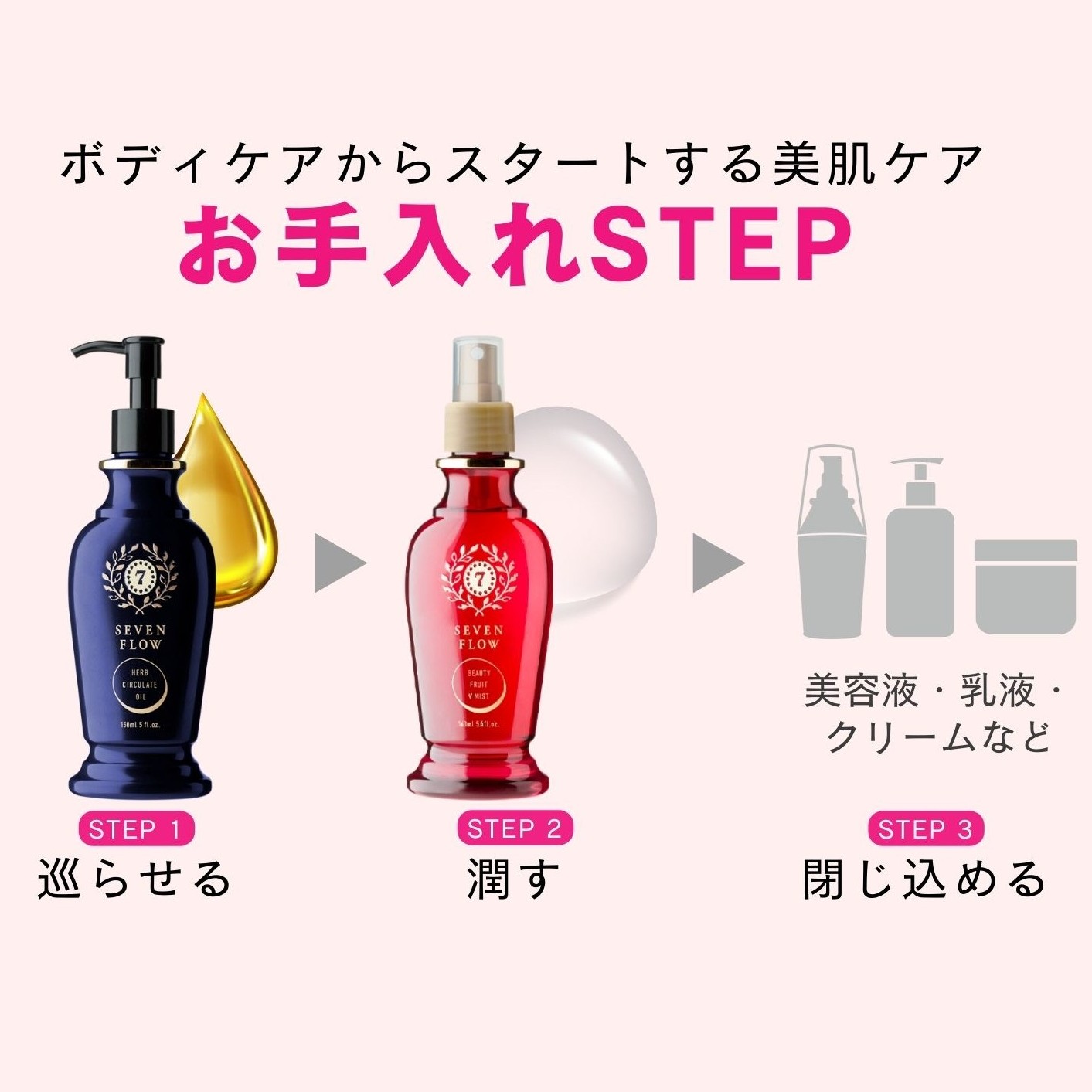 楽天市場】【新発売】【公式 】セブンフロー ビューティーフルーツ