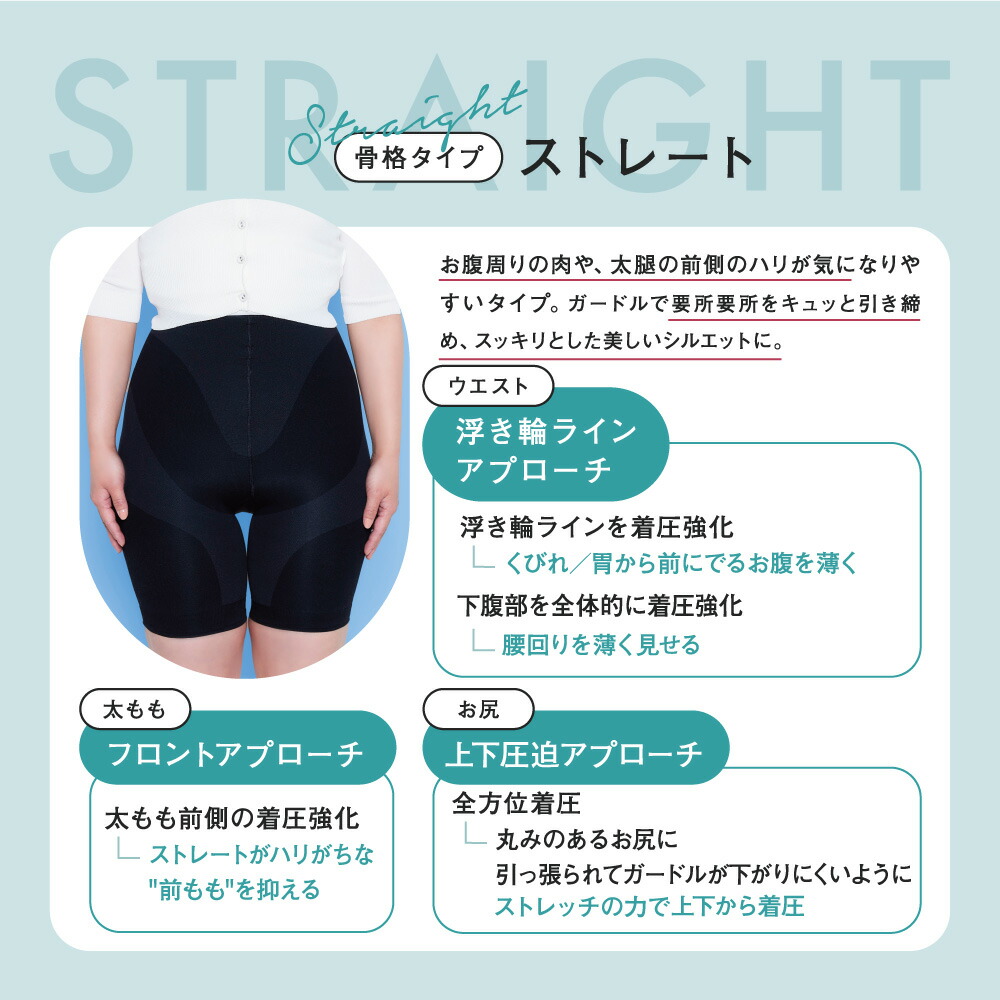 楽天市場】【今すぐ使える5%OFFクーポン配布中！】 ガードル 公式