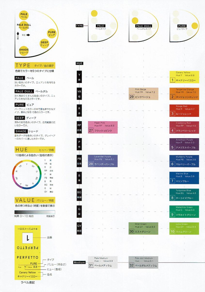楽天市場】ナンバースリー パーフェットカラー 150g オリジナルカラー