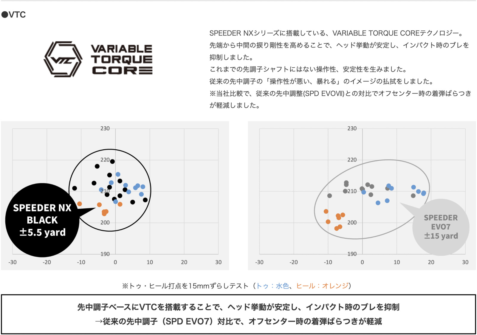 楽天市場】【超特価クーポン付】スピーダーNXブラック ピン スリーブ付