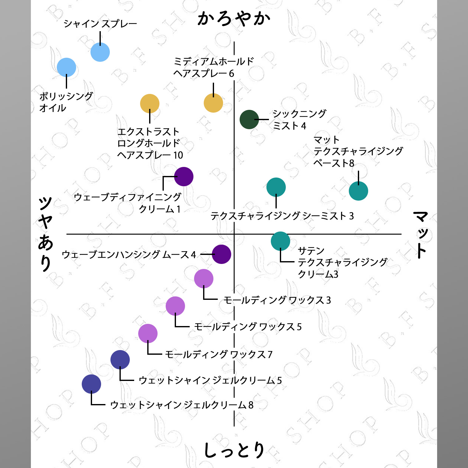 楽天市場】ミルボン モールディング ワックス 7 100g クリエイティブ