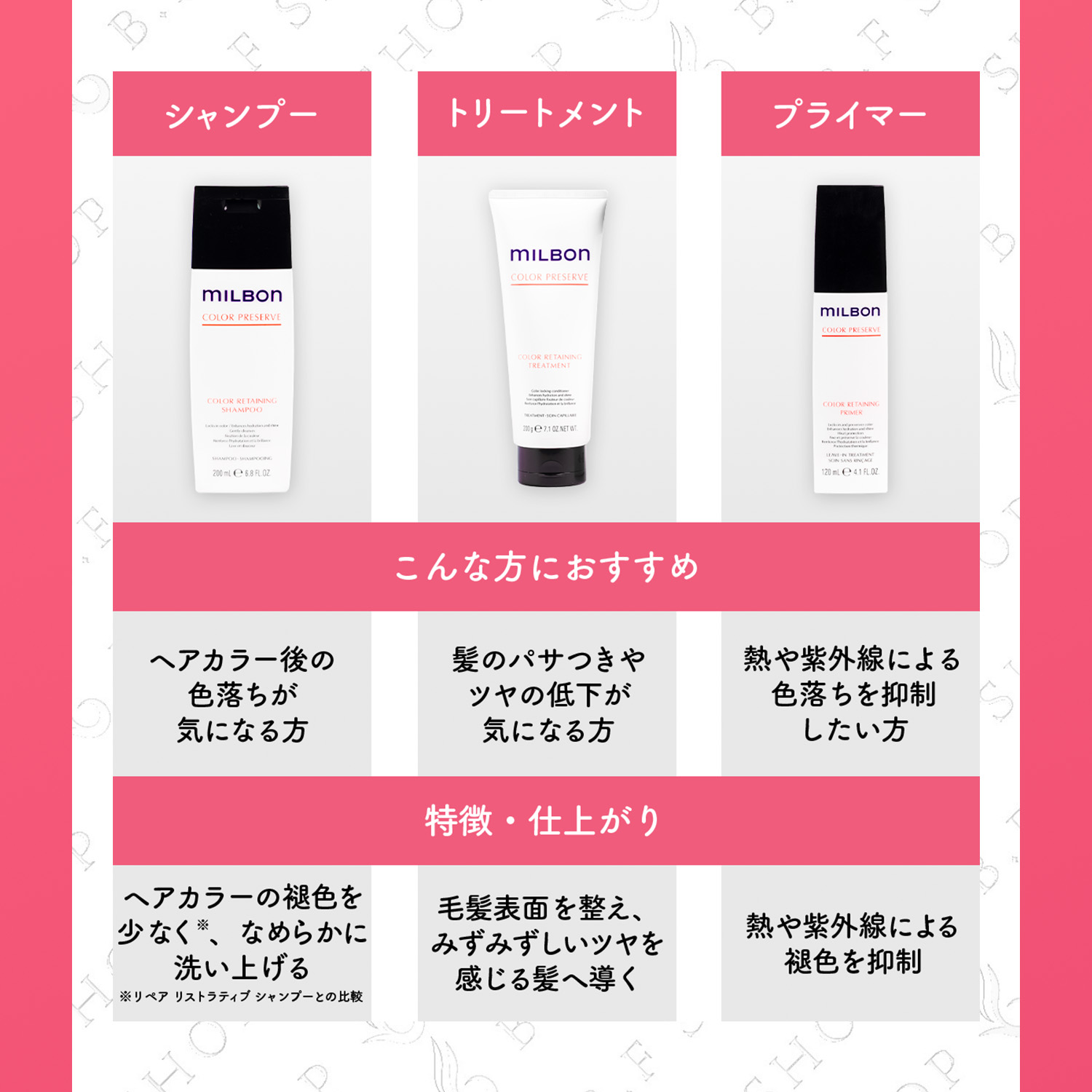 楽天市場】ミルボン カラーリテイニング シャンプー 500ml グローバル