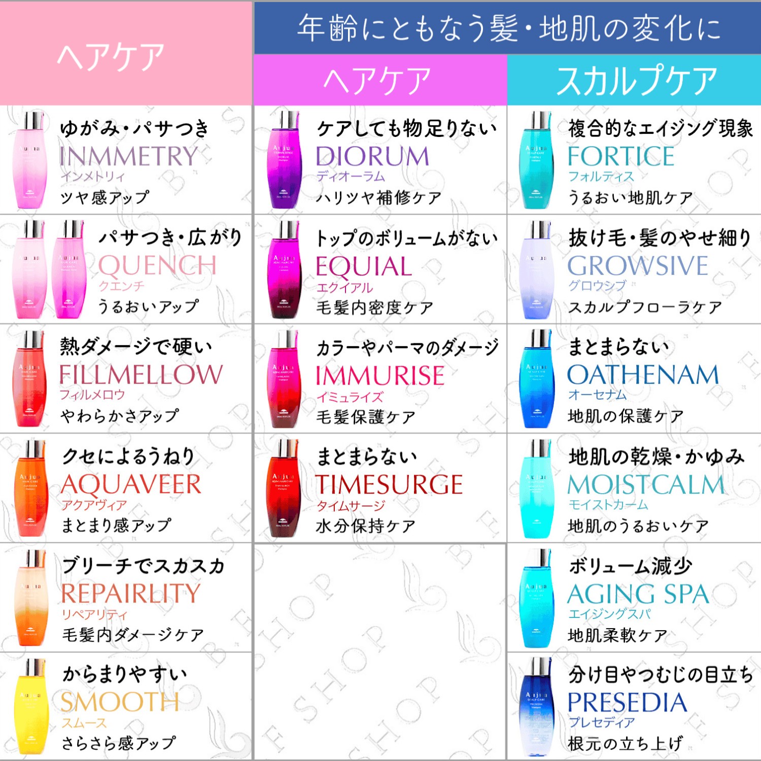 楽天市場】ミルボン オージュア スムース セラム 100ml アウトバス