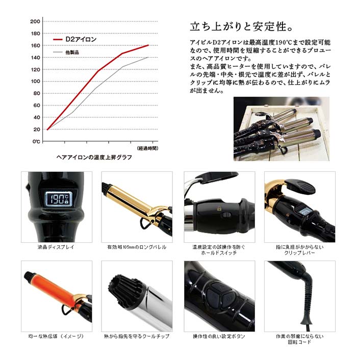 楽天市場】アイビル D2アイロン ゴールドバレル 38mm (国内正規品