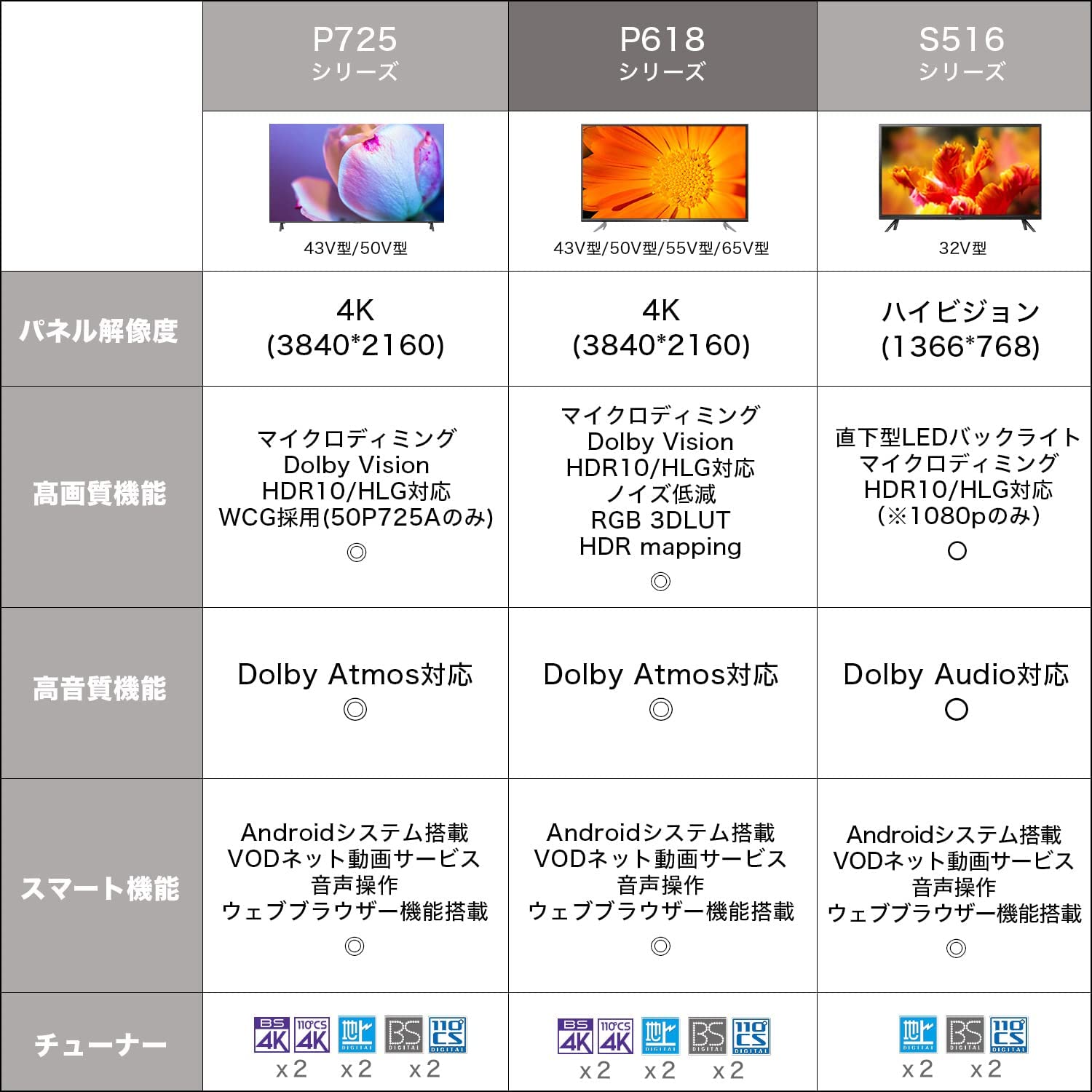 楽天市場】【即日発送】TCL 2021年モデル 43V型 4K液晶テレビ TCL