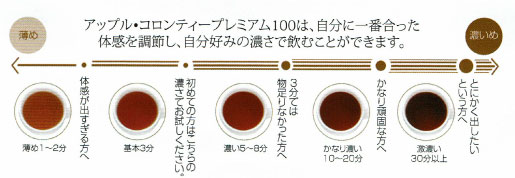 楽天市場】マジョール アップルコロンティー プレミアム100 | MÁJOR(30