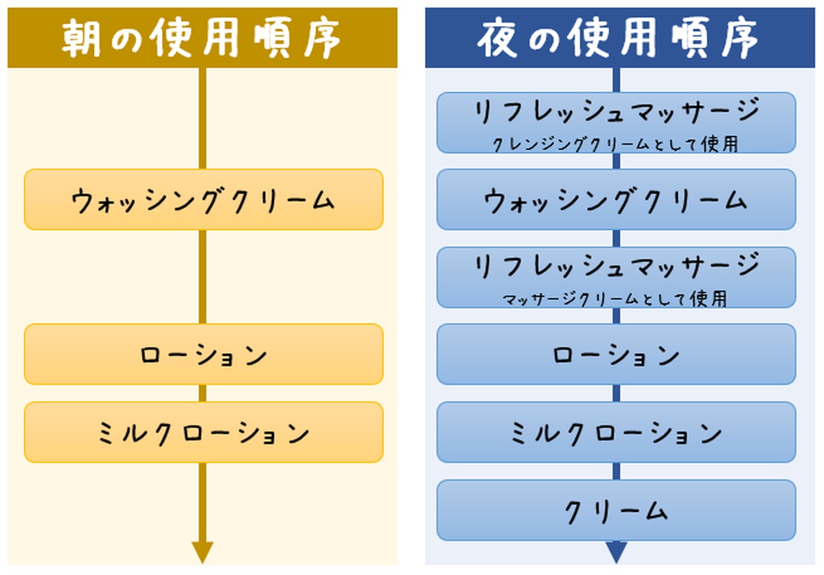 楽天市場】メナード イルネージュ リフレッシュマッサージ 女性用