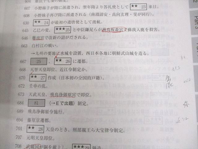 楽天市場】東進ハイスクール 日本史 2021年 千題テスト 地歴公民 Part1