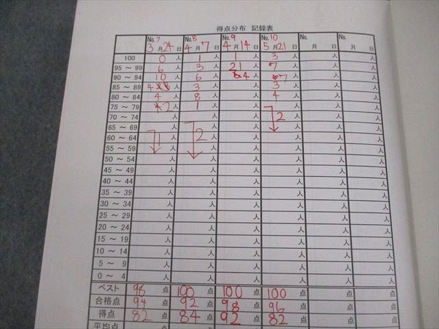 楽天市場】希学園 小5 理科 ベーシック 第1〜4分冊 オリジナルテキスト