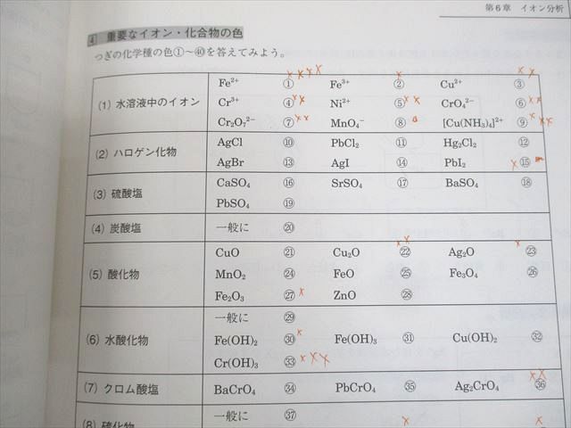 楽天市場】駿台 入試化学総点検 テキスト 2023 冬期 吉田隆弘