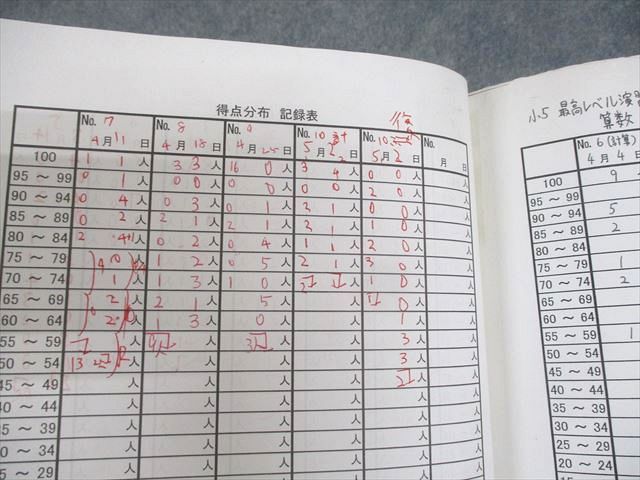 楽天市場】希学園 小5 算数 最高レベル演習 難関中合格バイブル 第1〜4