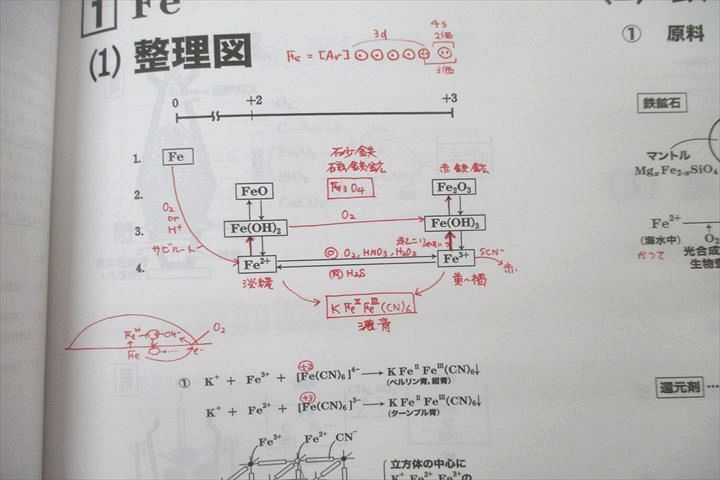 楽天市場】駿台 原点からの化学講義 無機化学I・II・III チャレンジ