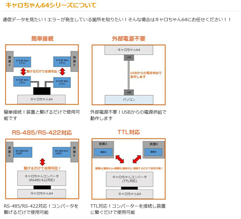 楽天市場】RS-232C ライン モニタ キャロちゃん CS3064 シリアル通信
