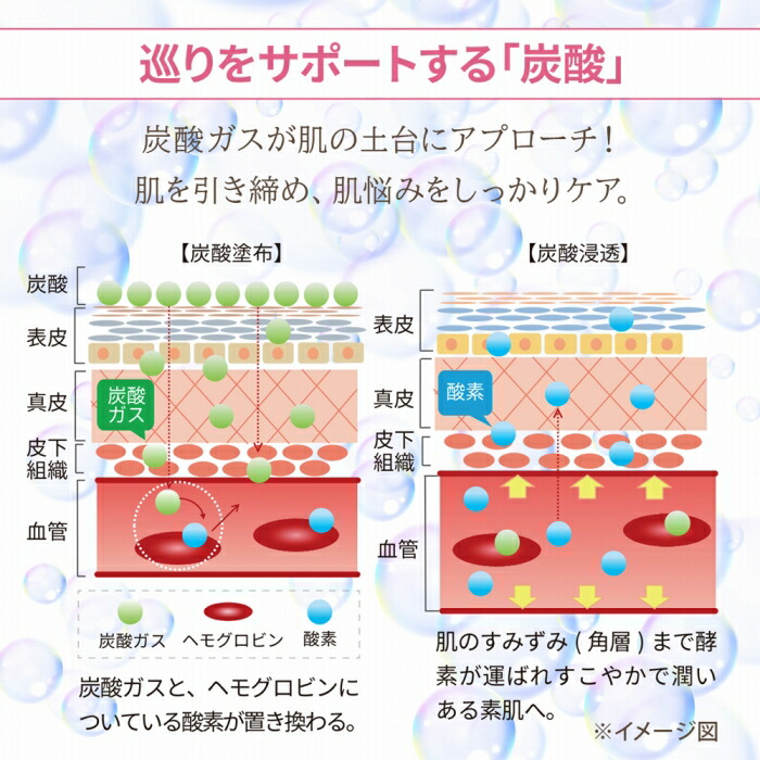 楽天市場】【特典付】 オールインワン 導入美容液 導入化粧水