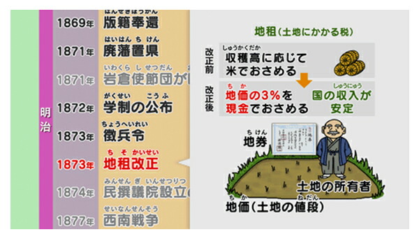 楽天市場】DVD 知ってる？ 日本の歴史 近代・現代 前編【在庫有 13時迄