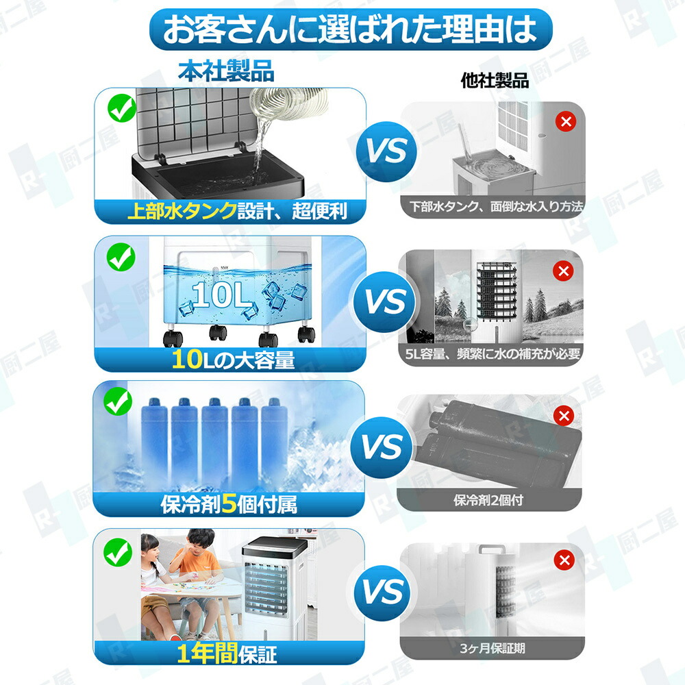 楽天市場】＼2025最新☆冷却MAX☆加湿☆1台4役／冷風機 小型 扇風機
