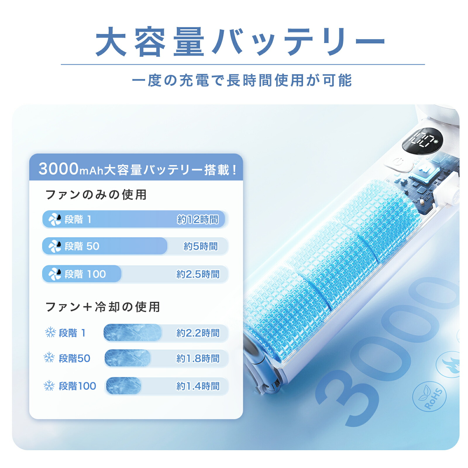 楽天市場】【2026最新版】冷却ハンディファンPROMAX -25°瞬間冷却 秒で