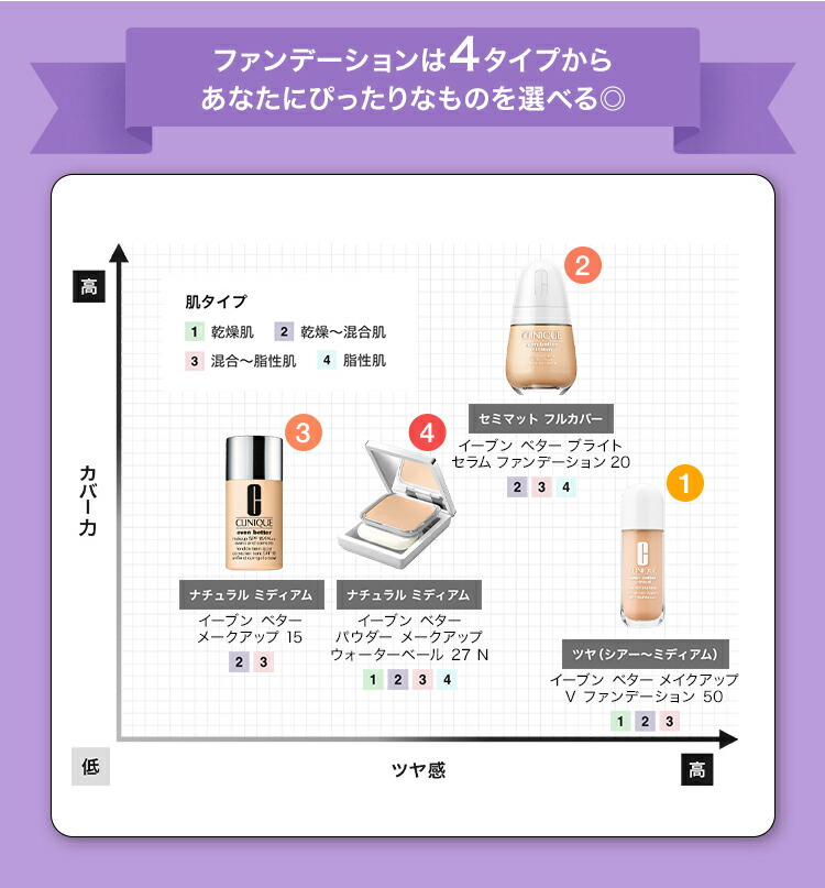 楽天市場】【ポイント20倍 さらにエントリーで+4倍 | 3/4 20:00〜 3/11
