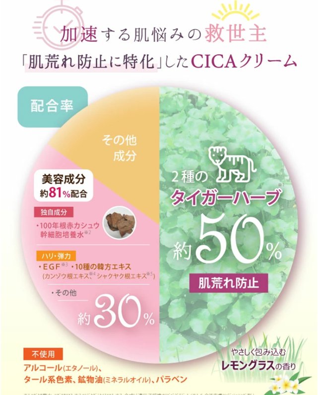 楽天市場】【クーポン】サイムダン プレミアム CICAフェイス ＆ ボディ