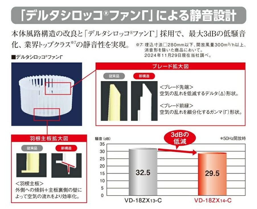楽天市場】三菱 換気扇 【VD-15ZVX7-C】換気扇 [本体]ダクト用換気扇