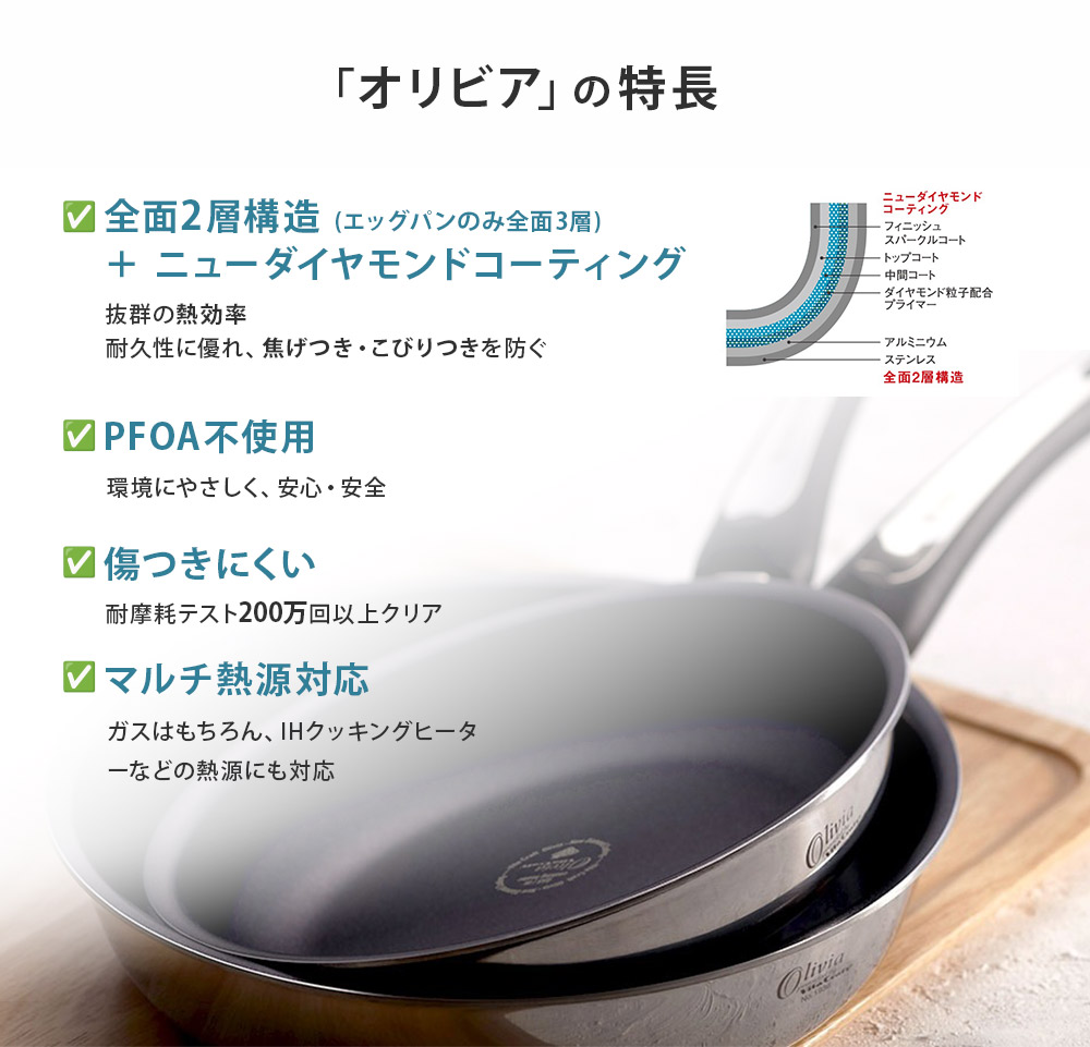 楽天市場】ビタクラフト オリビア エッグパン 18×13cm ガス IH対応 NO