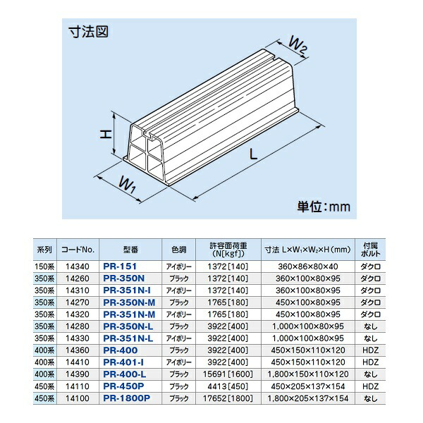 楽天市場】因幡電工 PR-351N-M 機器据付台 プラロック エアコン据付台