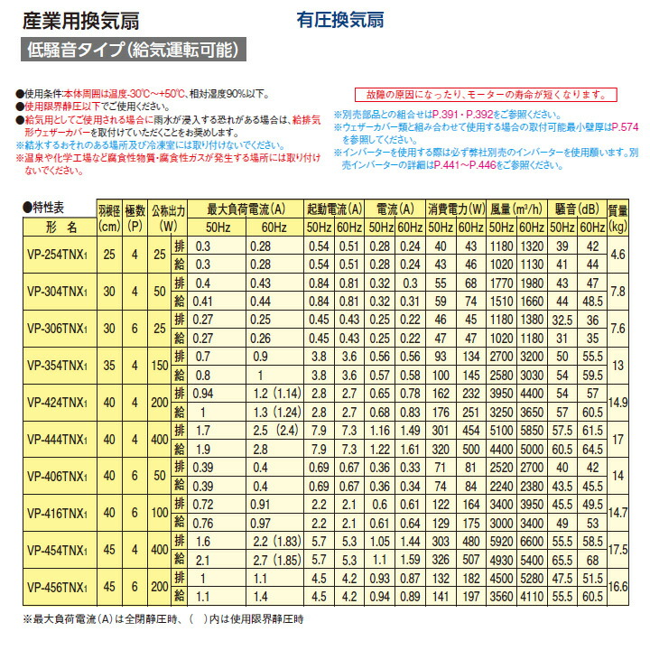 楽天市場】【VP-304TNX1】東芝 産業用換気扇 有圧換気扇 低騒音タイプ