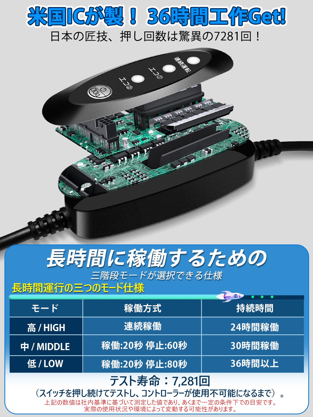 楽天市場】着後レビューで特典☆ 冷水服 【-20℃冷却効果・36時間連続