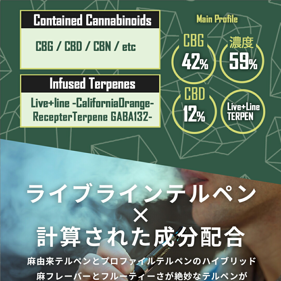 楽天市場】【お試しサイズ】高濃度 CBG CBD CBN リキッド 0.5ml