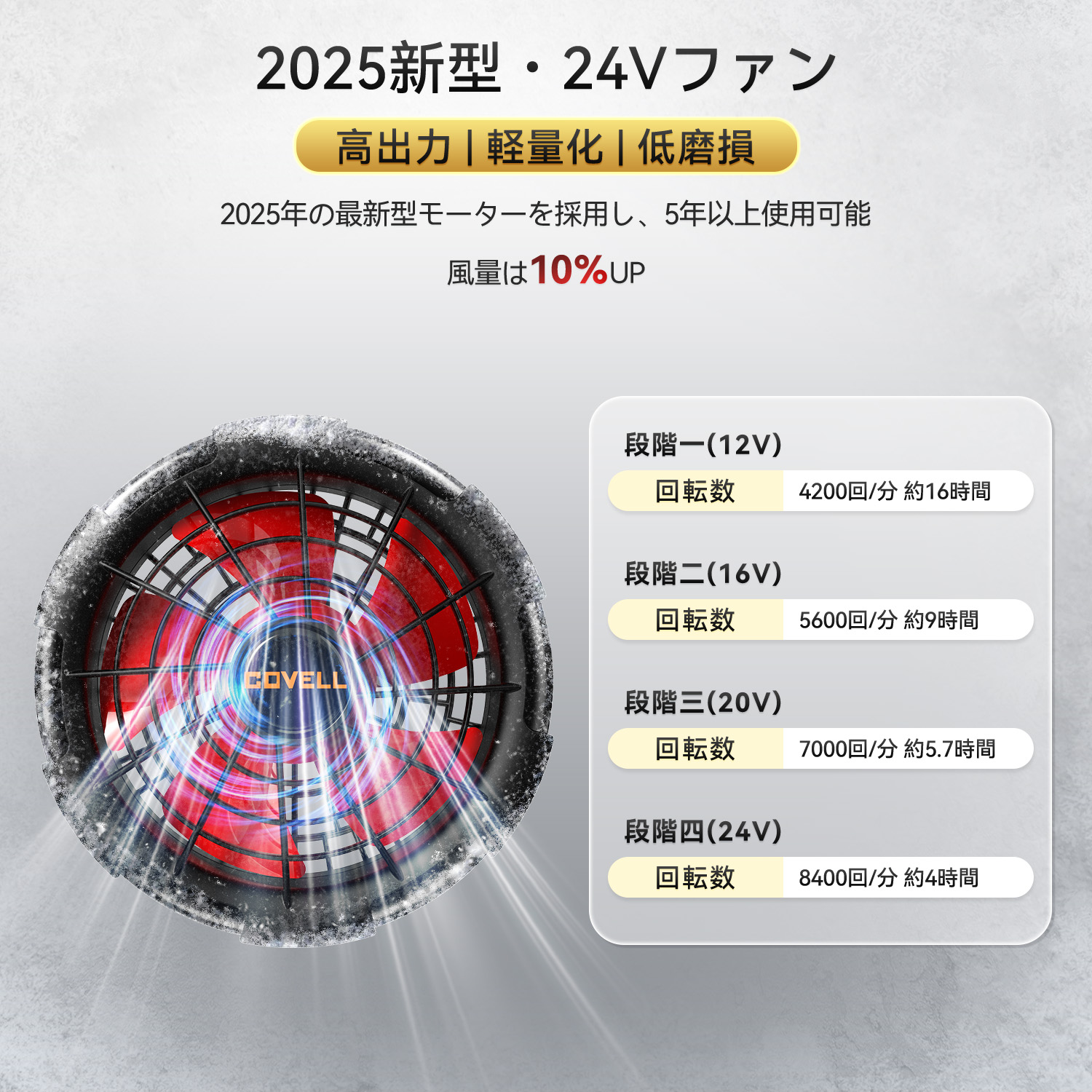 楽天市場】GBZ COVELL 【2025年新型32V・ファンのみ】 空調冷風服用