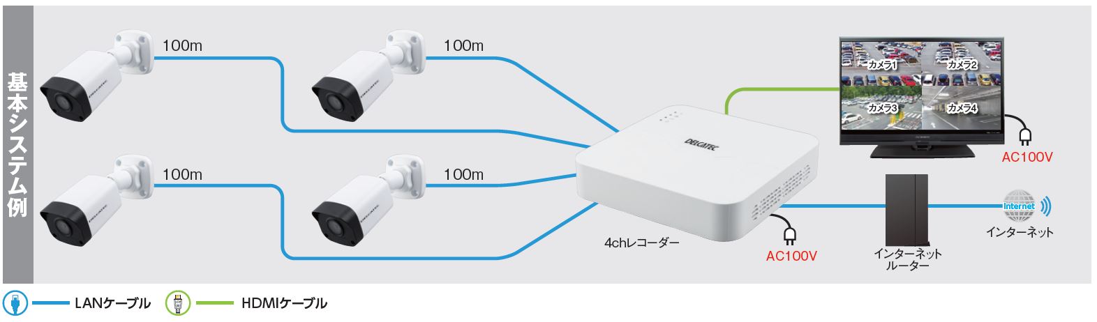 楽天市場】DXアンテナ ネットワークカメラ4chセット CNE3SZ41 200万