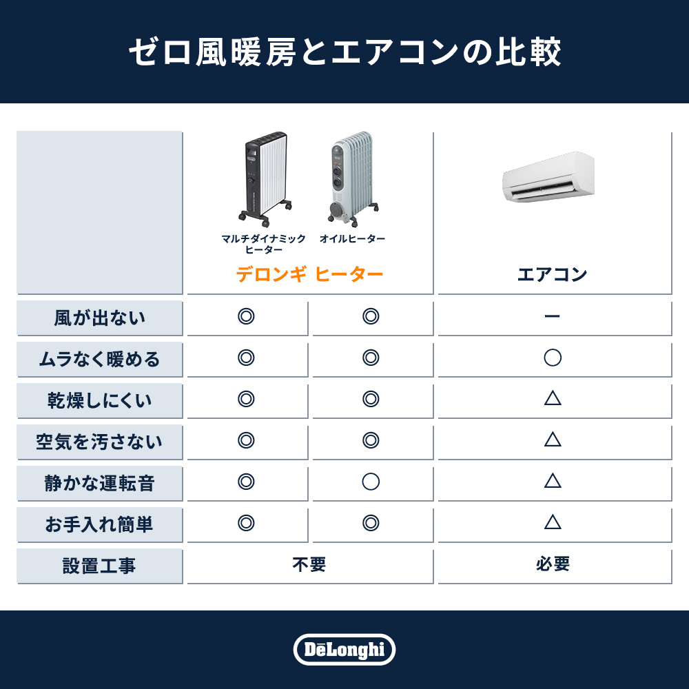 楽天市場】【製品保証最大5年】【公式】デロンギ マルチダイナミック