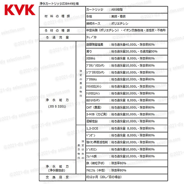 楽天市場】KVK ビルトイン浄水器本体一式セット Z38450 （クリンスイ