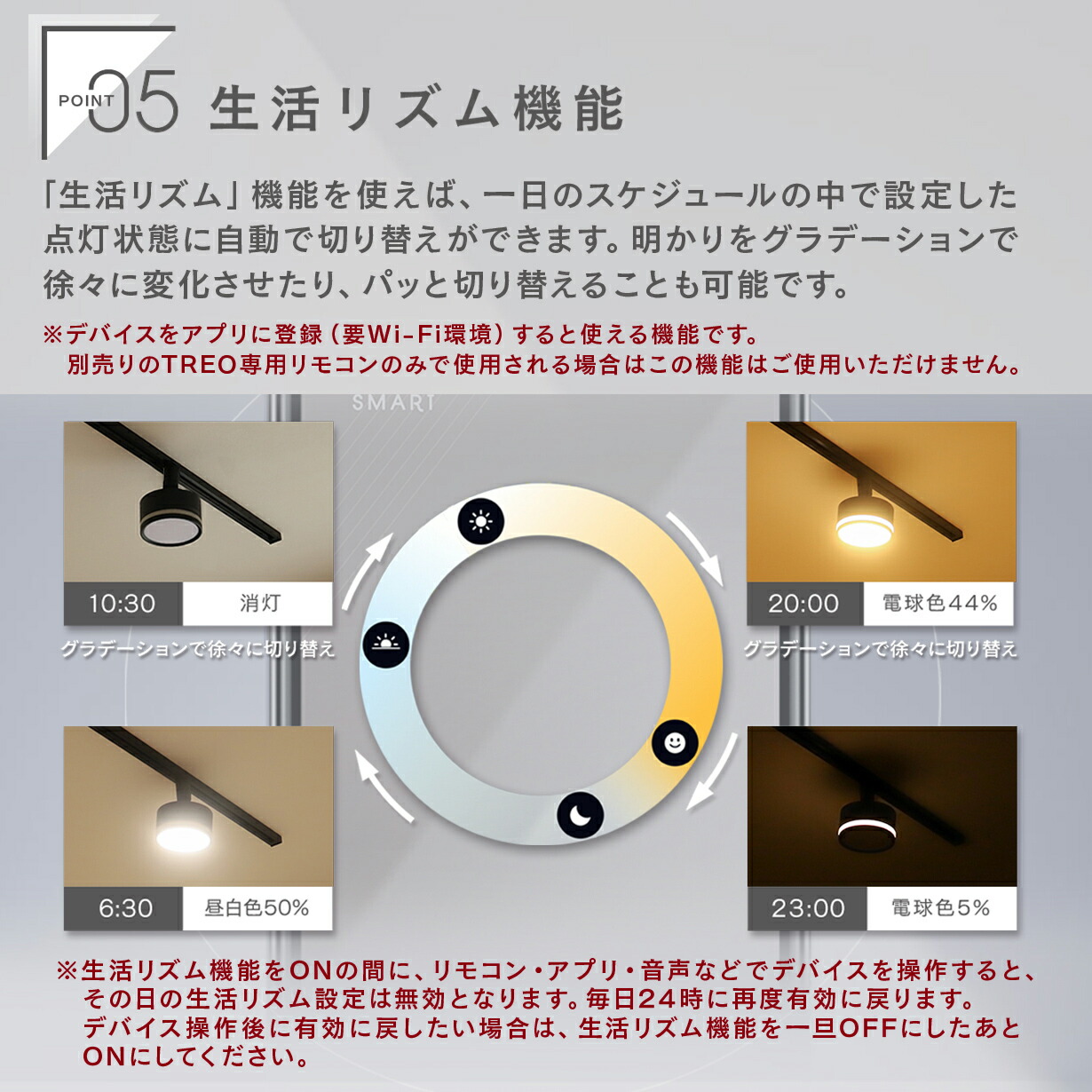 エジソンスマート TREOミニシーリングライト 3個セット エジソン