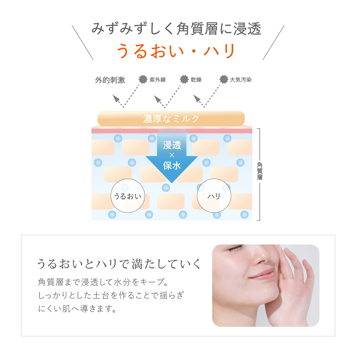 楽天市場】公式 ドクターケイ ビタミン乳液 薬用Cリンクルホワイト