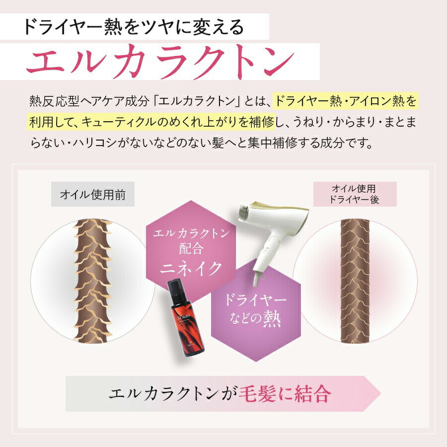 楽天市場】ヘアオイル 洗い流さないトリートメント ニネイク ヒト