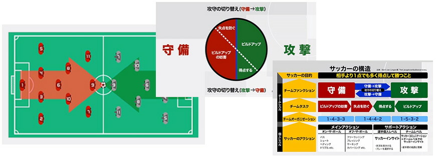楽天市場】The Soccer Analytics（ザ・サッカーアナリティクス）〜欧州