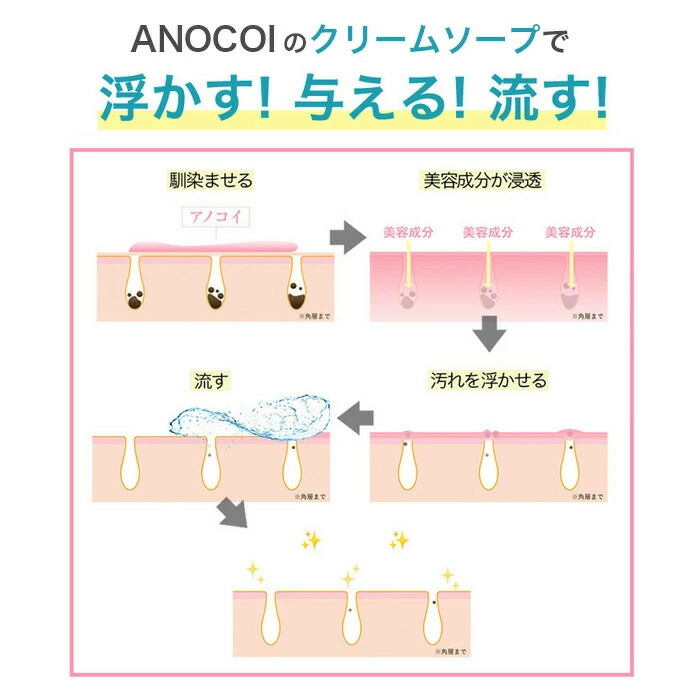 楽天市場】デリケートゾーンソープ フェミニンケアソープ 低刺激