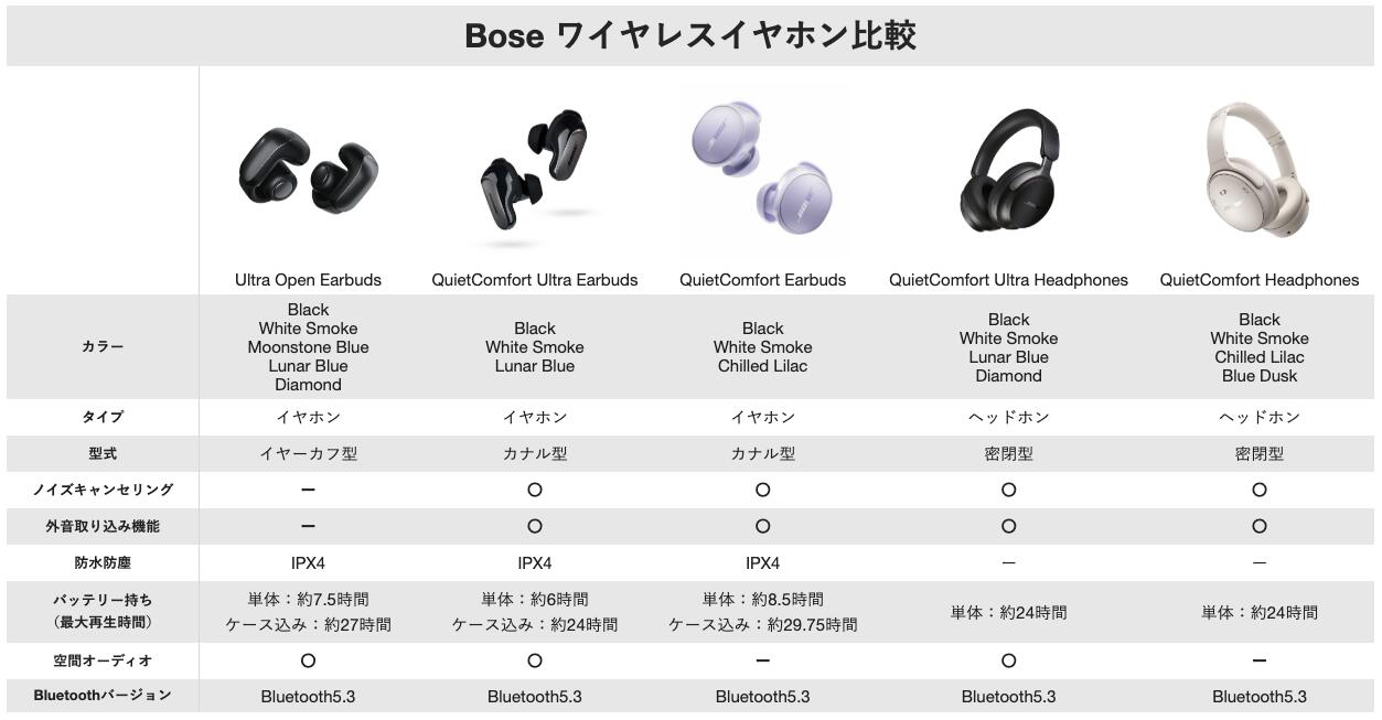 楽天市場】Bose QuietComfort Headphones White Smoke ボーズ ノイズ