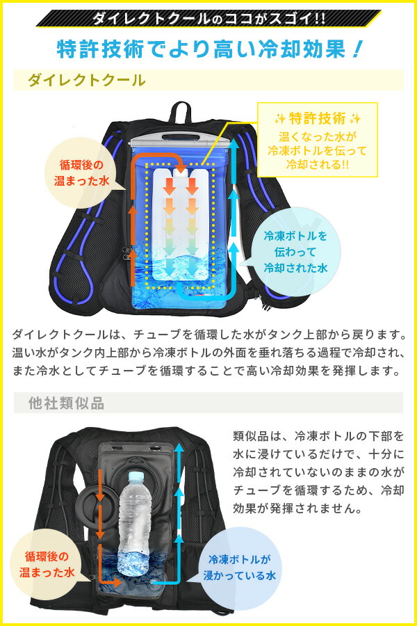 楽天市場】水冷服 水冷ベスト 2026年モデル ダイレクトクール ProPlus