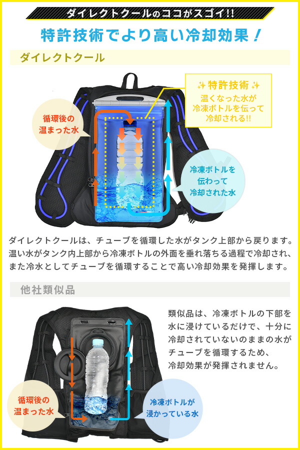 楽天市場】水冷服 水冷ベスト ベーシック仕様 2025年モデル ダイレクト